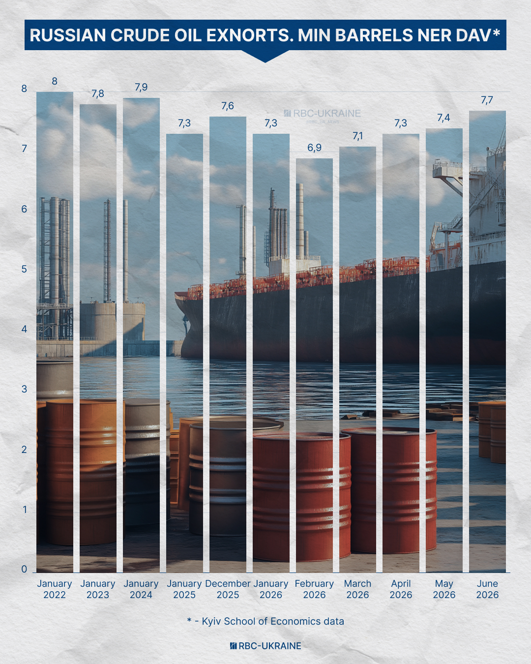 Russia's fuel crisis deepens: Can imports save Moscow from growing shortages?